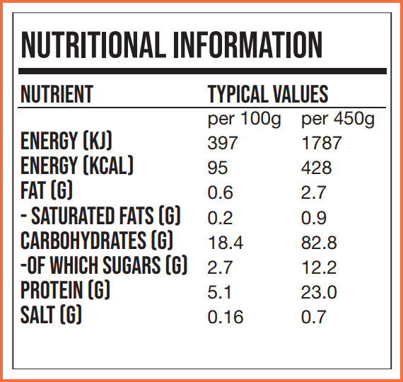 CARIBBEAN CHICKEN AND MANGO CURRY WITH RICE Nutritional Tab kitchen