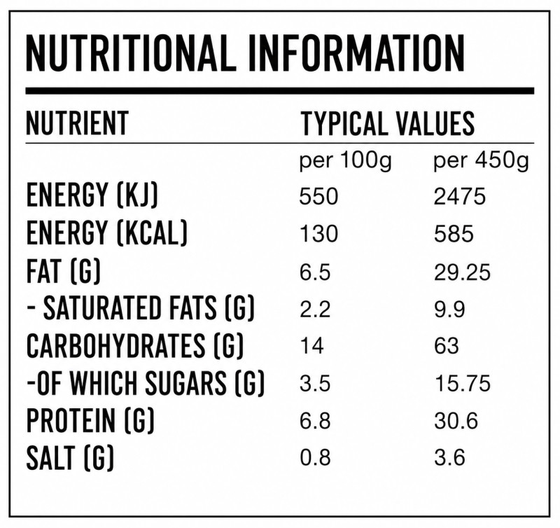 Nutrition-chicken-2