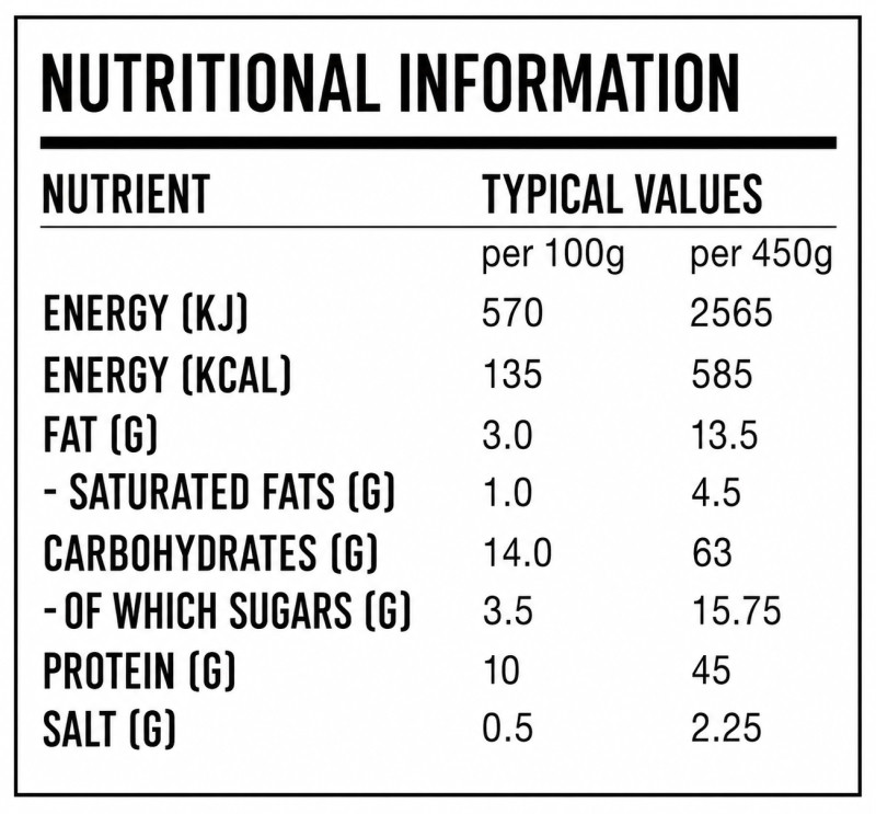 Nutritional information-2