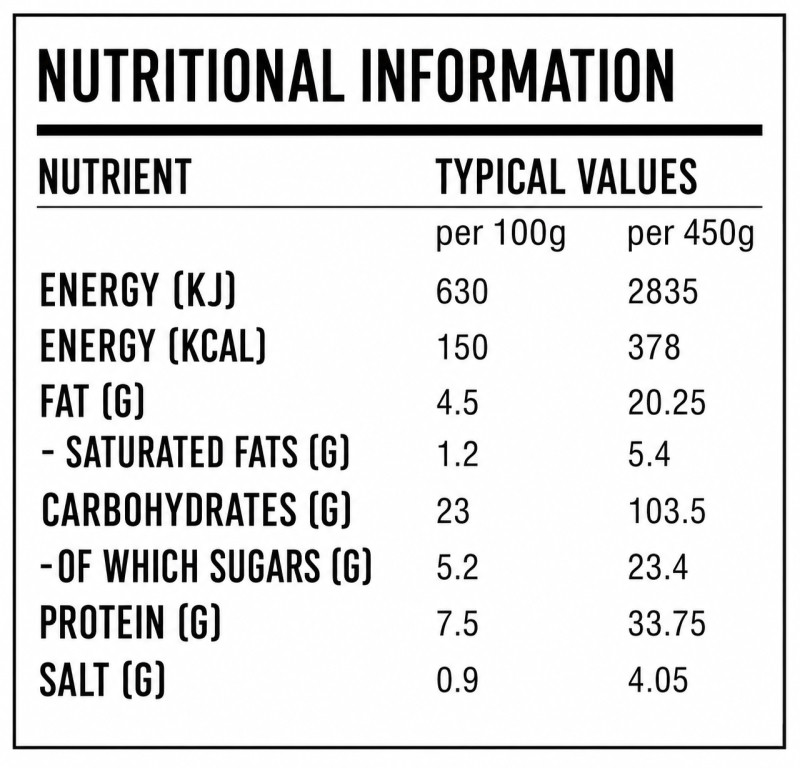 Nutritional information-3